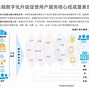 中国理财行业(中国理财行业的前景)