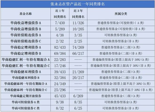 双利理财(双利基金是什么意思)