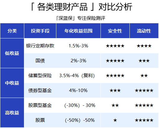 哪些理财平台可靠(2021哪个理财平台好)
