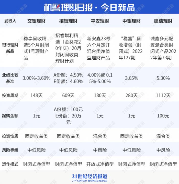 天天理财a(天天基金官方网站)