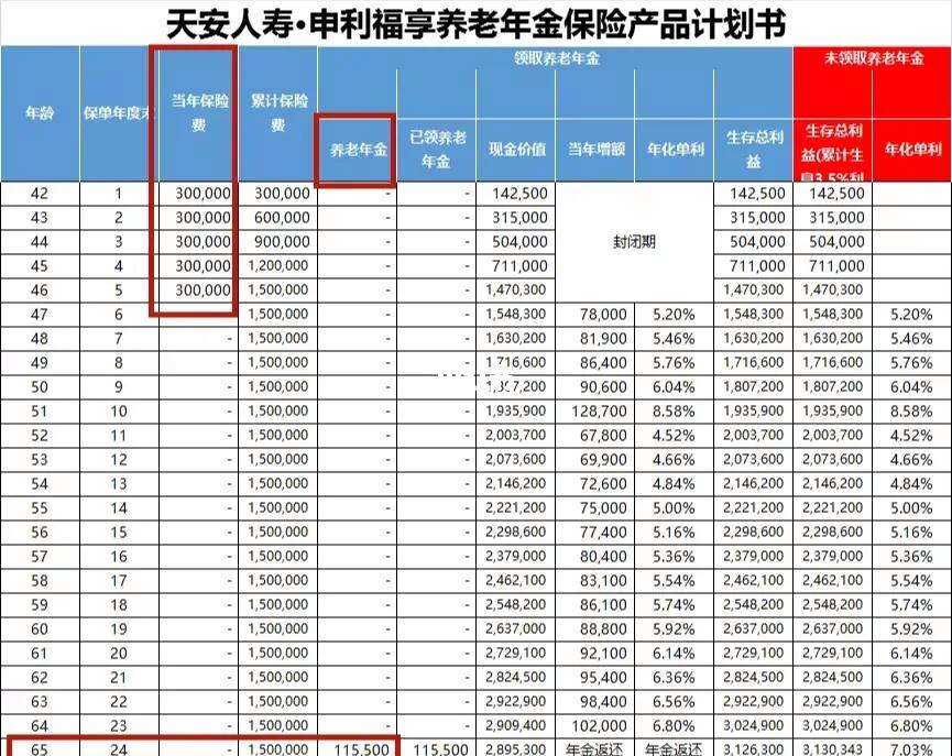 天安理财产品(天安理财产品是骗局吗)
