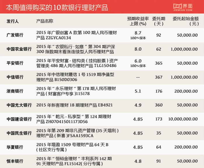 3年理财产品(3年理财产品疾病可以提前赎回吗为什么)