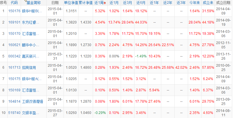 基金理财收益排行(基金理财收益排行前十)