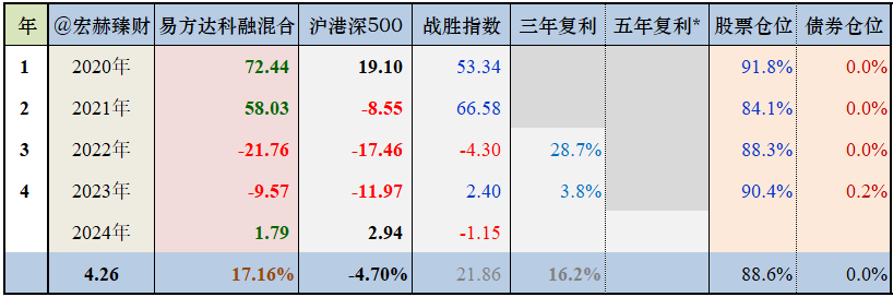 易方达微理财(易方达微理财官方微信)