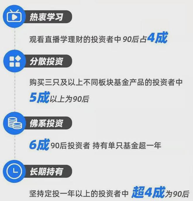 易方达微理财(易方达微理财官方微信)