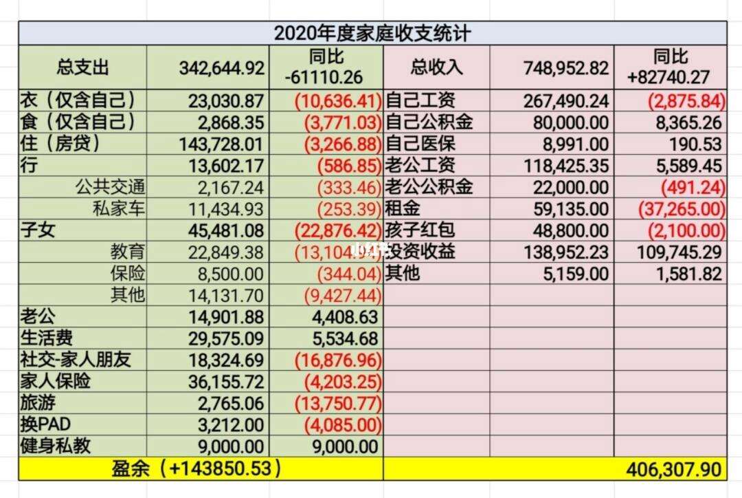 理财账单(理财账单英文)