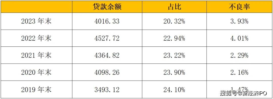 理财风险排名(理财投资风险排名)