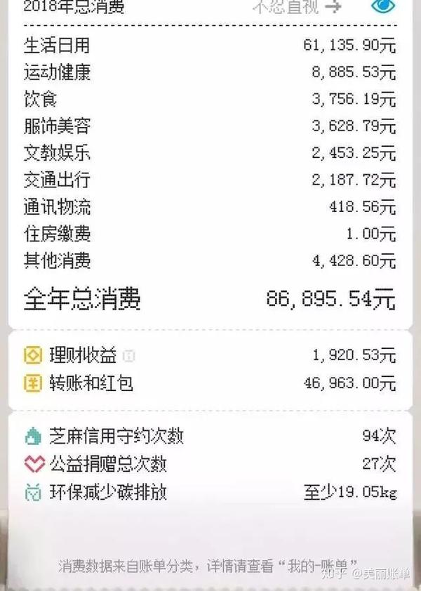 理财账单(理财账单英文)