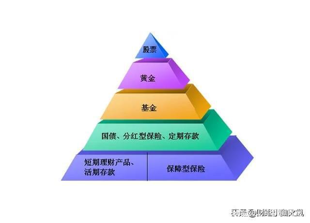 最好的理财险(比较好的理财险)