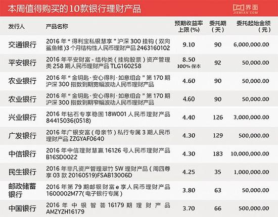 2016个人理财(个人理财2019版pdf)