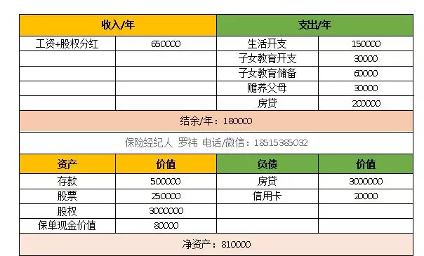 理财规划目标(理财规划目标的具体内容)