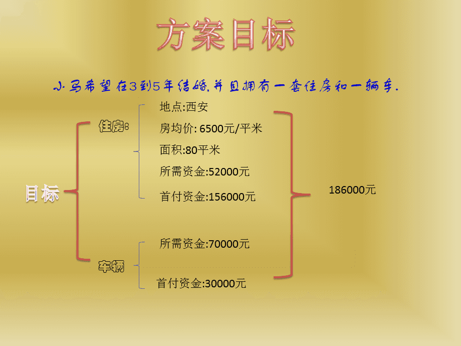 理财规划目标(理财规划目标的具体内容)