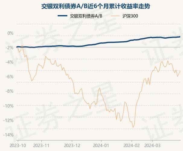 双利理财(r1低风险居然亏了)