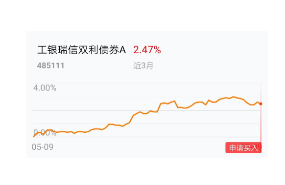 双利理财(双利理财产品)