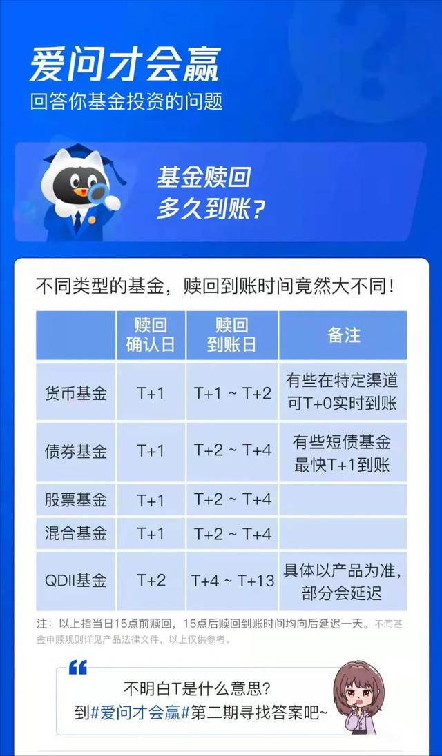 易方达微理财(易方达微理财怎么赎回基金)