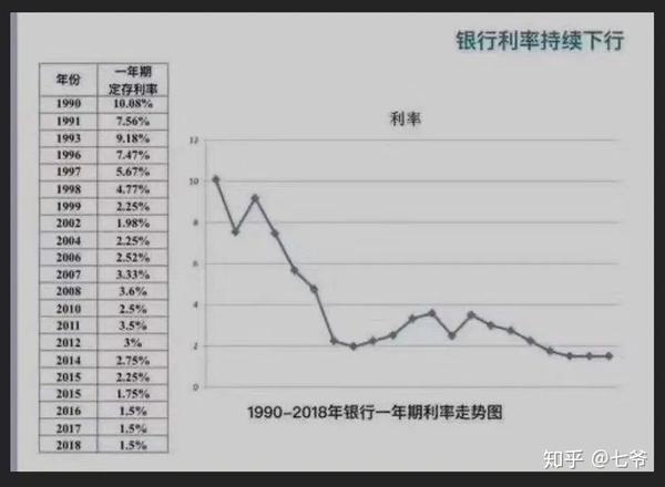 银率网理财(自学理财16个方法)