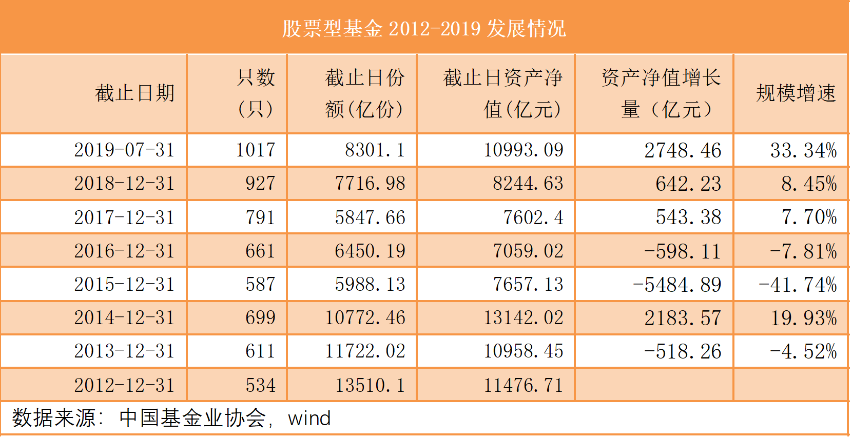 基金理财收益排行(基金理财收益排行榜前十名)