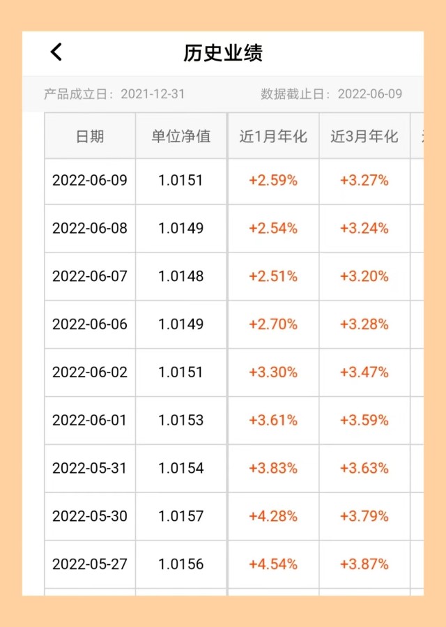 蘑菇街理财(排名第一的理财平台)