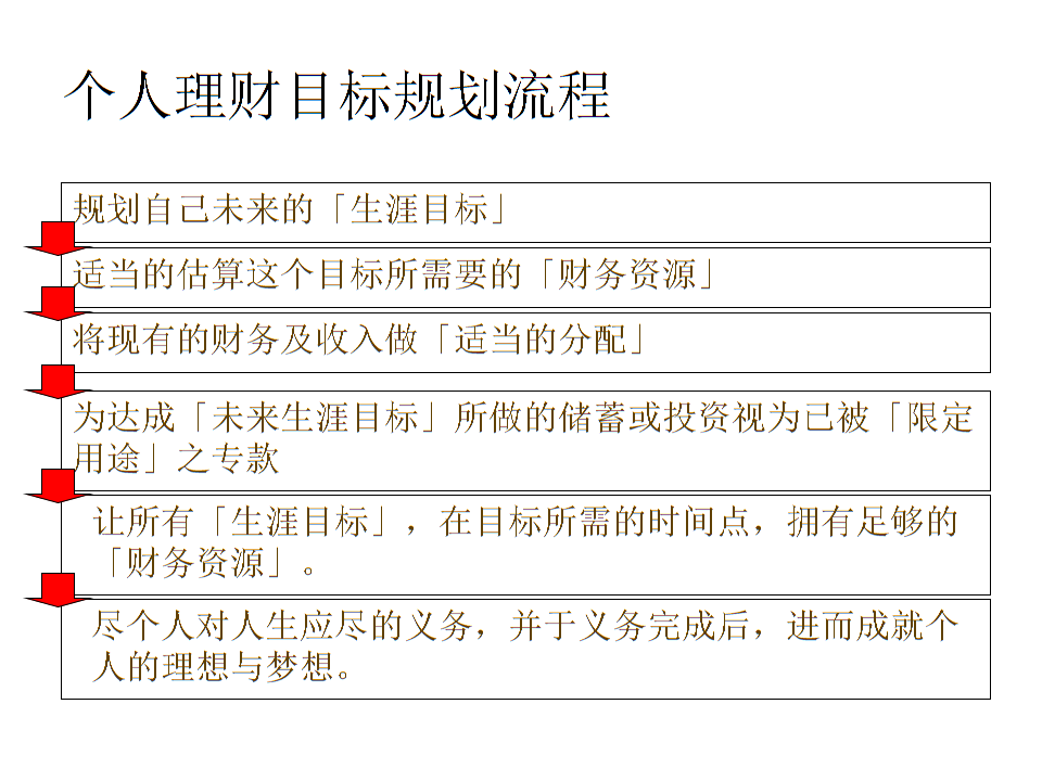 2016个人理财(个人理财2021版)