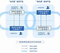理财通怎么注销(理财通怎么注销银行卡绑定)