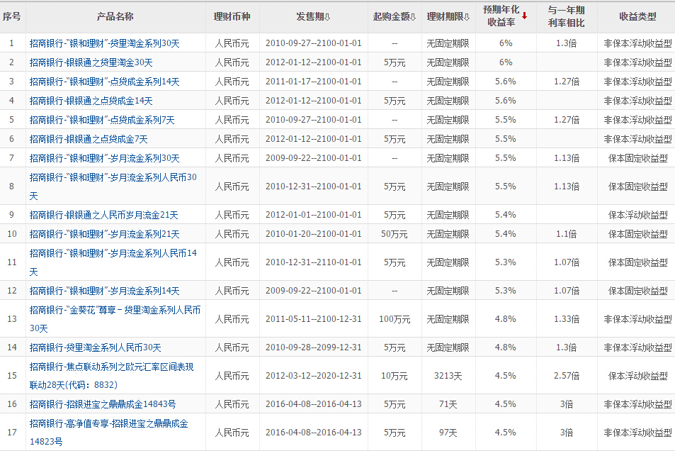 2016个人理财(个人理财2021版)