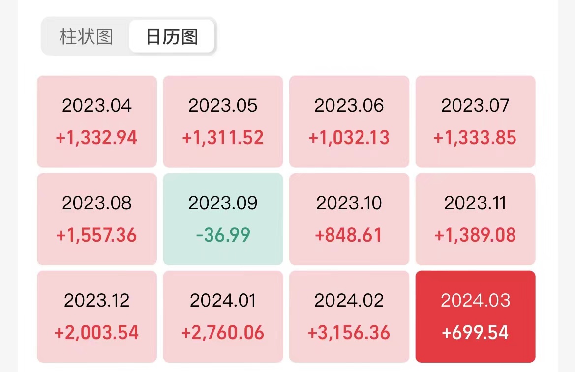 易方达微理财(易方达微理财如何修改止盈)