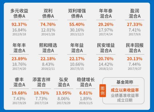 双利理财(双赢全球多资产理财安全吗)