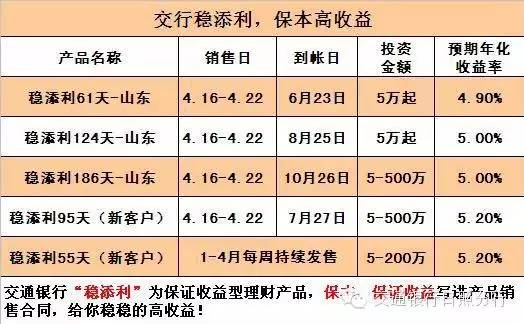 有保本的理财产品吗(有没有保本金的理财产品)