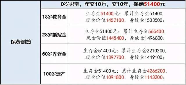 天安理财产品(天安理财产品到期多久可以取出)