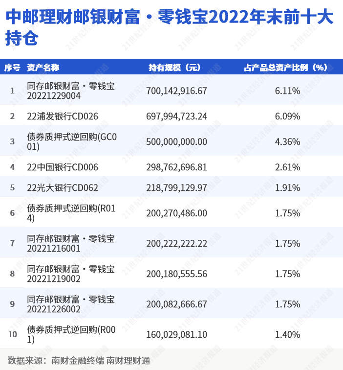 四大行理财(四大行理财哪个利率高)