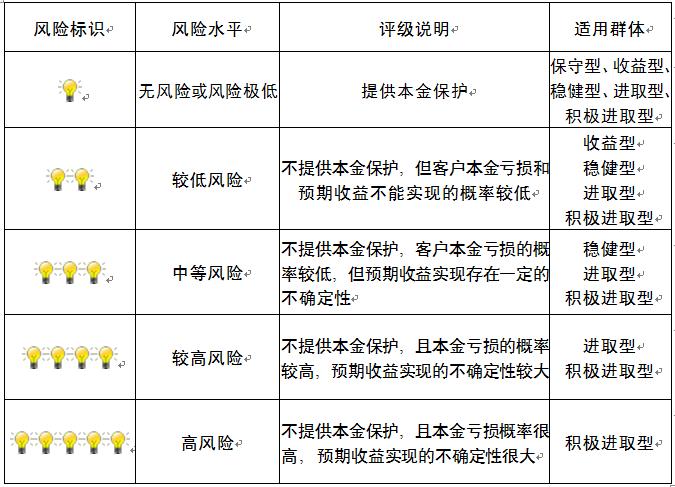 投资理财平台排行(投资理财平台前10名)