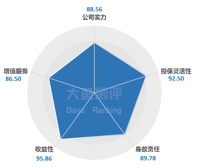 天安理财产品的简单介绍