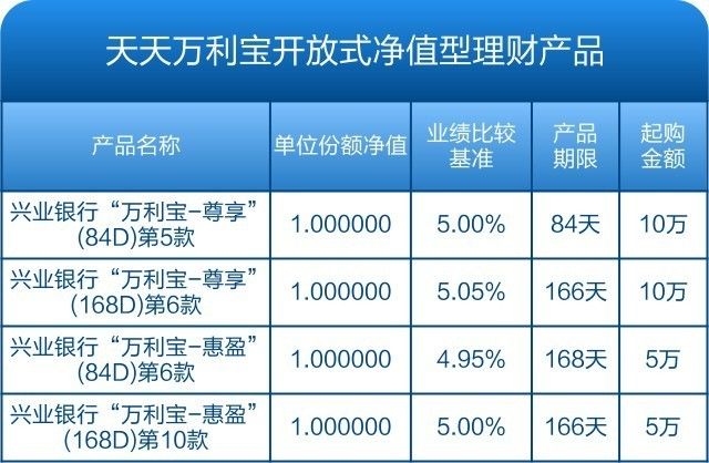 有保本的理财产品吗(有保本金的理财吗)