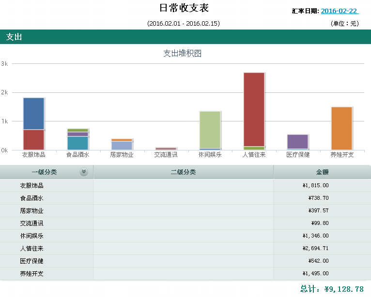 理财账单(理财产品账单)