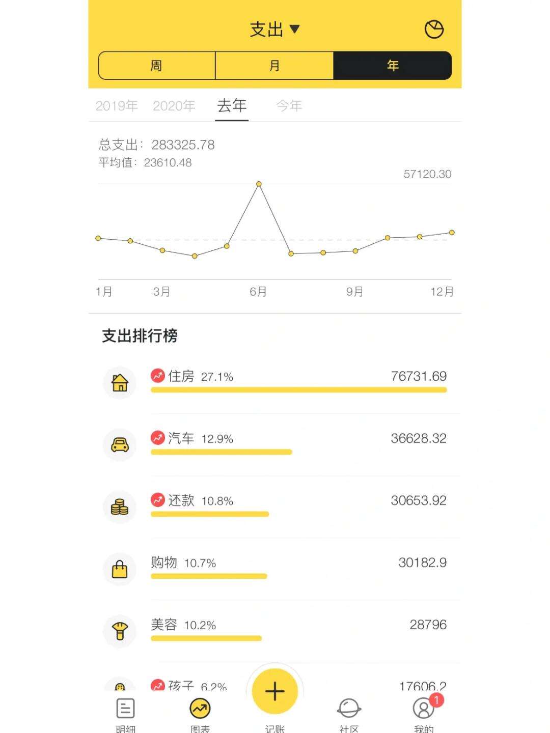 理财账单(日常理财记账方法)