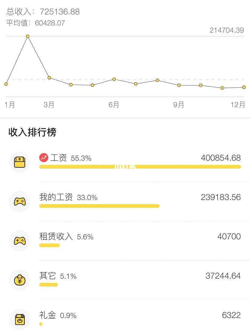理财账单(理财账单图片大全)