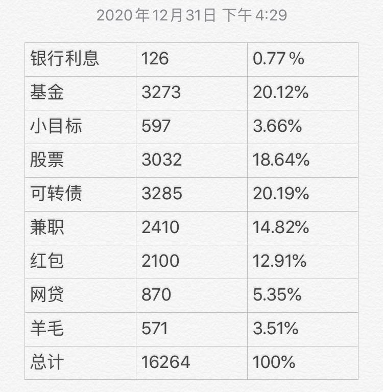 理财账单(理财账单图片怎么画)