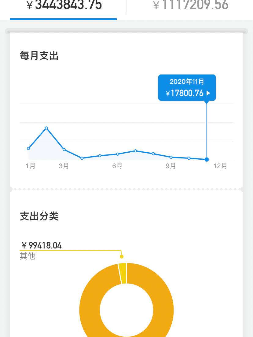 理财账单(家庭理财账单)