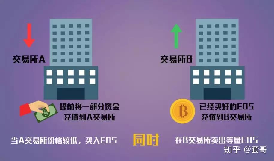 虚拟币套利(虚拟币套利违法吗)