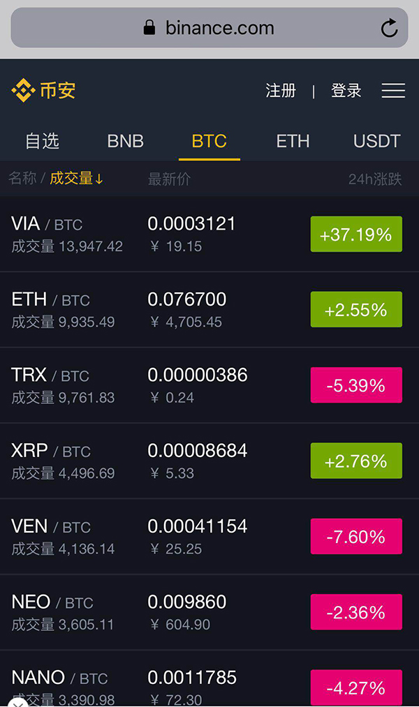 虚拟币价格(虚拟币价格排名)