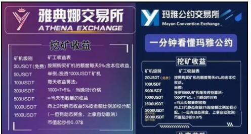 虚拟币项目(虚拟币项目方怎么查)
