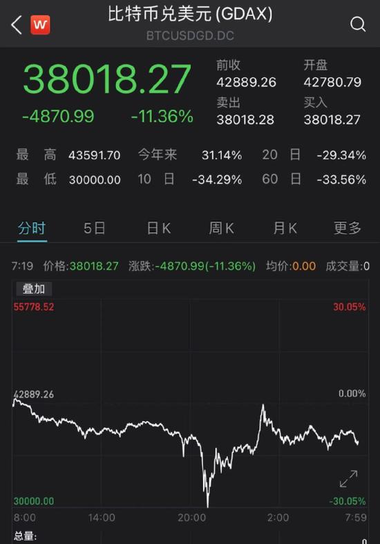 虚拟币成交量(虚拟币成交量下跌 价位没有跟随下跌)
