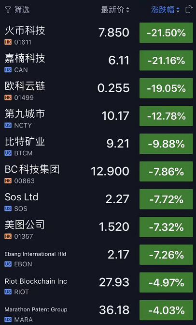 虚拟币概念股(虚拟币概念股票有哪些)
