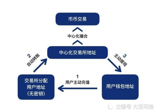 虚拟币交易平台系统(虚拟币交易平台app)