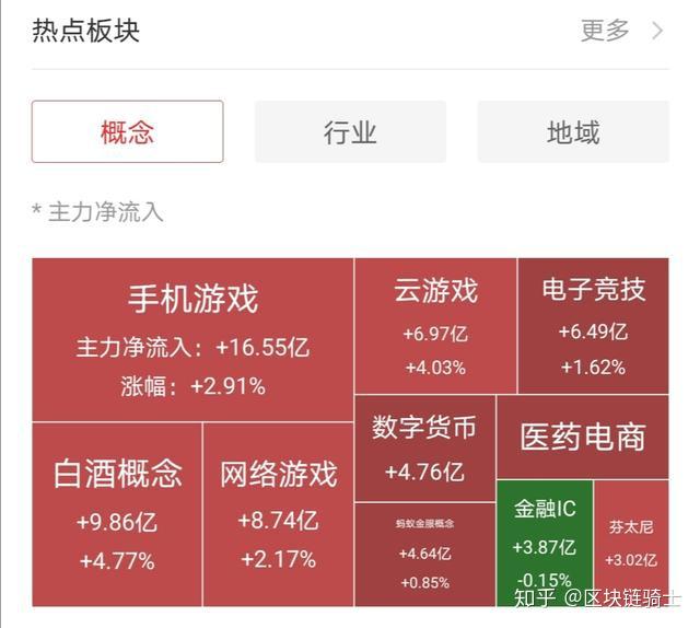 虚拟币概念股(虚拟币概念板块)