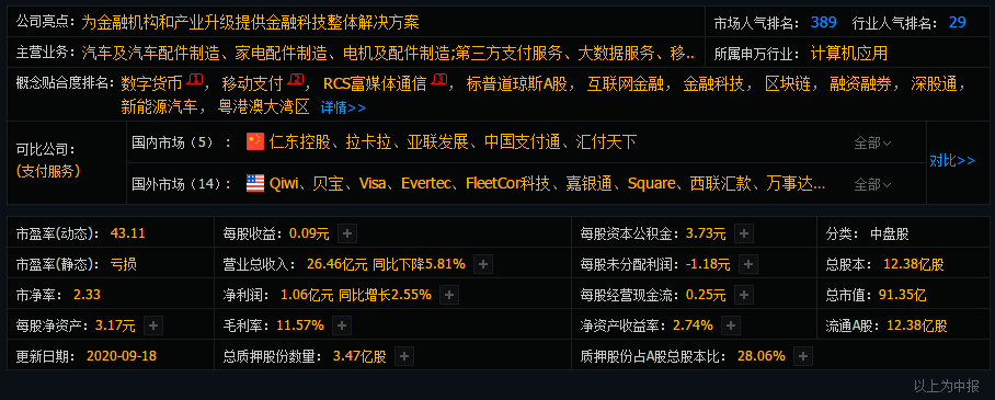 虚拟币概念股(虚拟币概念板块)