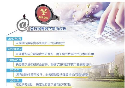 虚拟币程序(虚拟币操作教程视频)