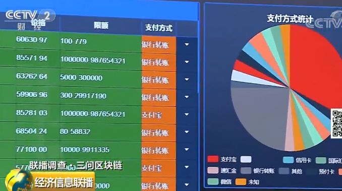 怎么炒虚拟币(怎么炒虚拟币不被反诈预警)