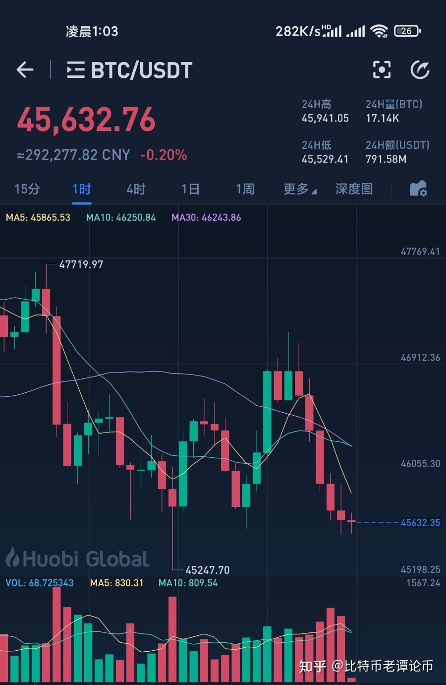 虚拟币涨跌(虚拟币涨跌受什么影响)