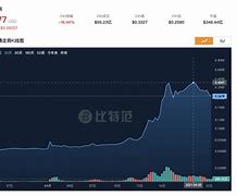 虚拟币世界(虚拟币世界各地都被禁止了)
